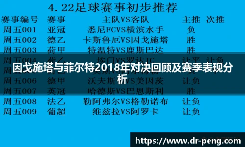 因戈施塔与菲尔特2018年对决回顾及赛季表现分析